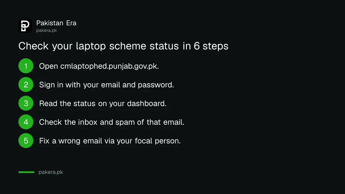 Six steps to check CM Punjab Laptop Programme Phase II status on cmlaptophed.punjab.gov.pk