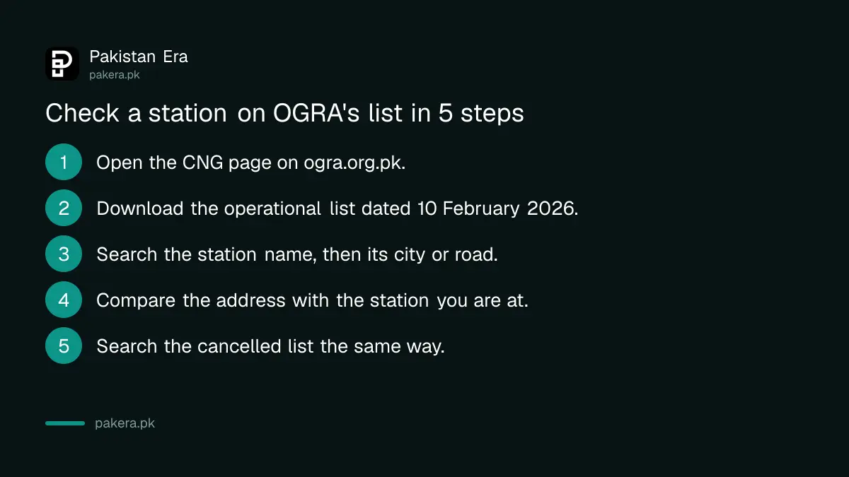 Five steps to check a CNG station against the OGRA licence lists