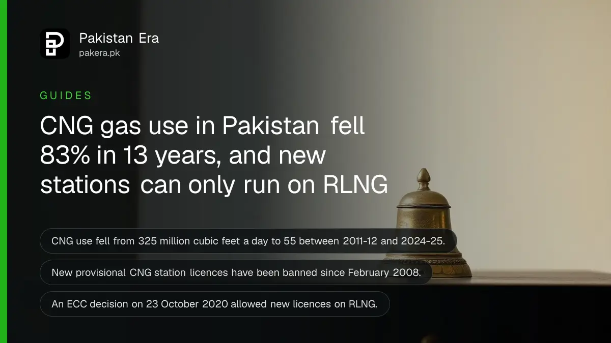 A small brass bell on a dark wooden table, for a guide on the state of CNG in Pakistan