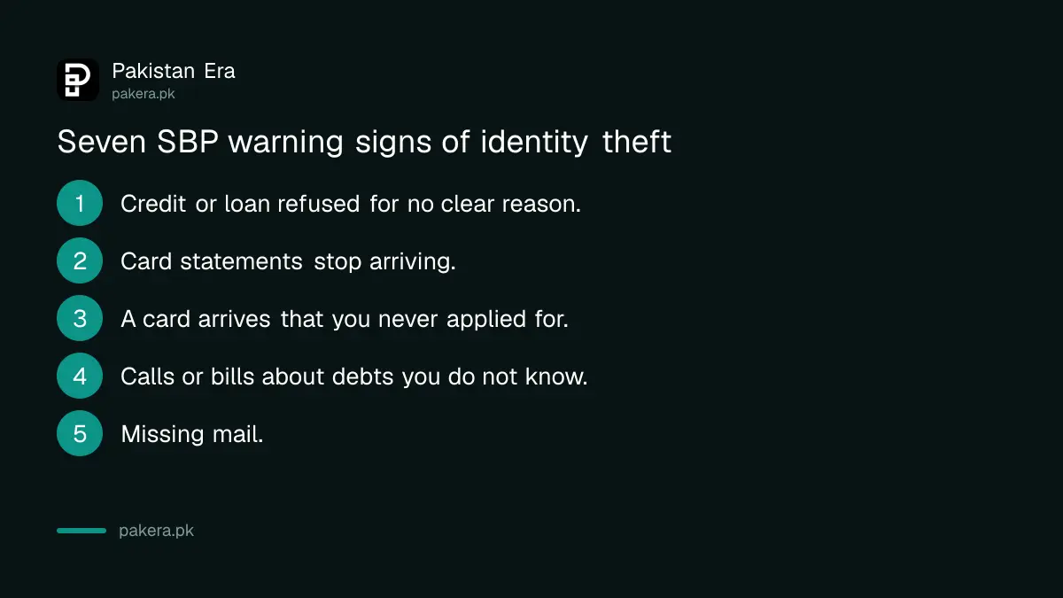 Seven warning signs of identity theft listed by the State Bank of Pakistan