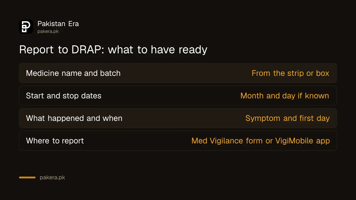 What to have ready when you report a medicine reaction to DRAP in Pakistan