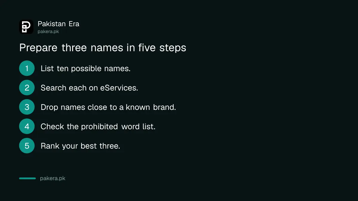 Five steps to prepare three company names for SECP