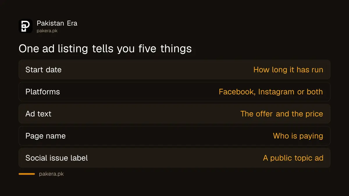 What an ad listing in the Meta Ad Library tells you