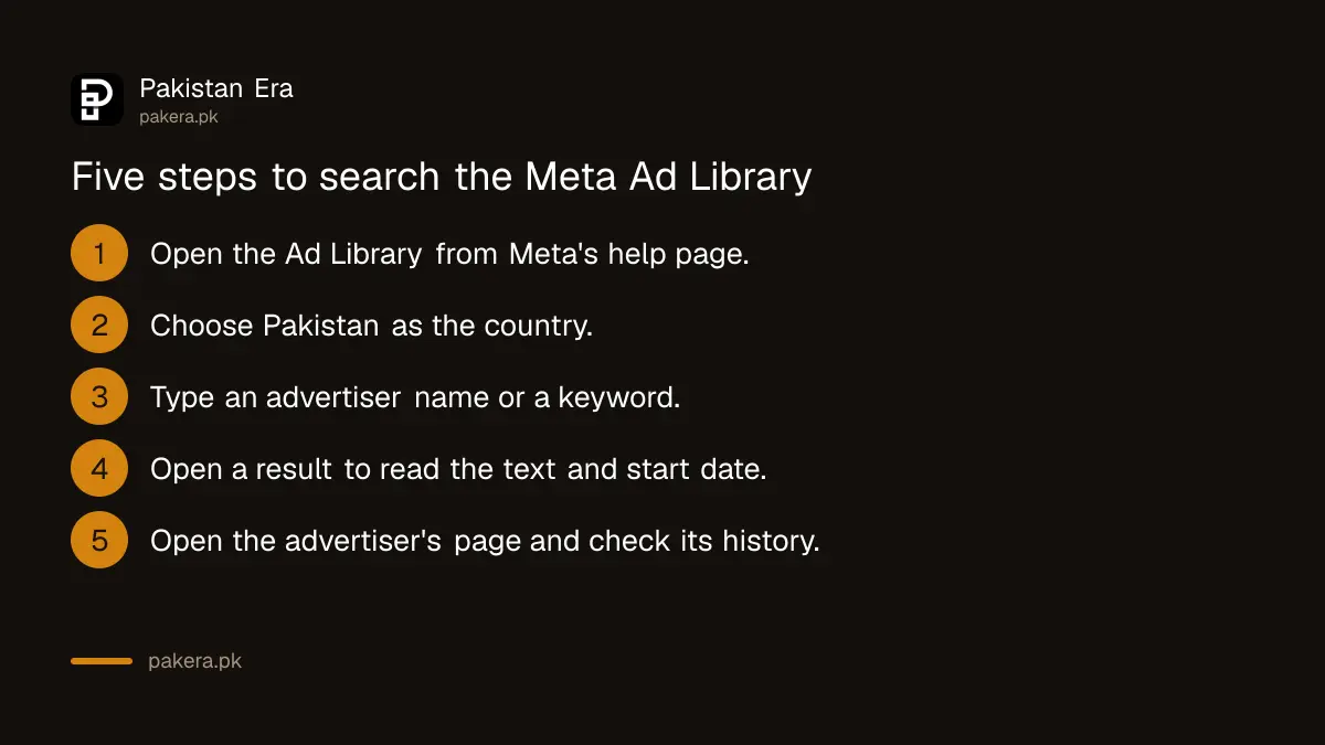 Five steps to search the Meta Ad Library for Pakistani advertisers