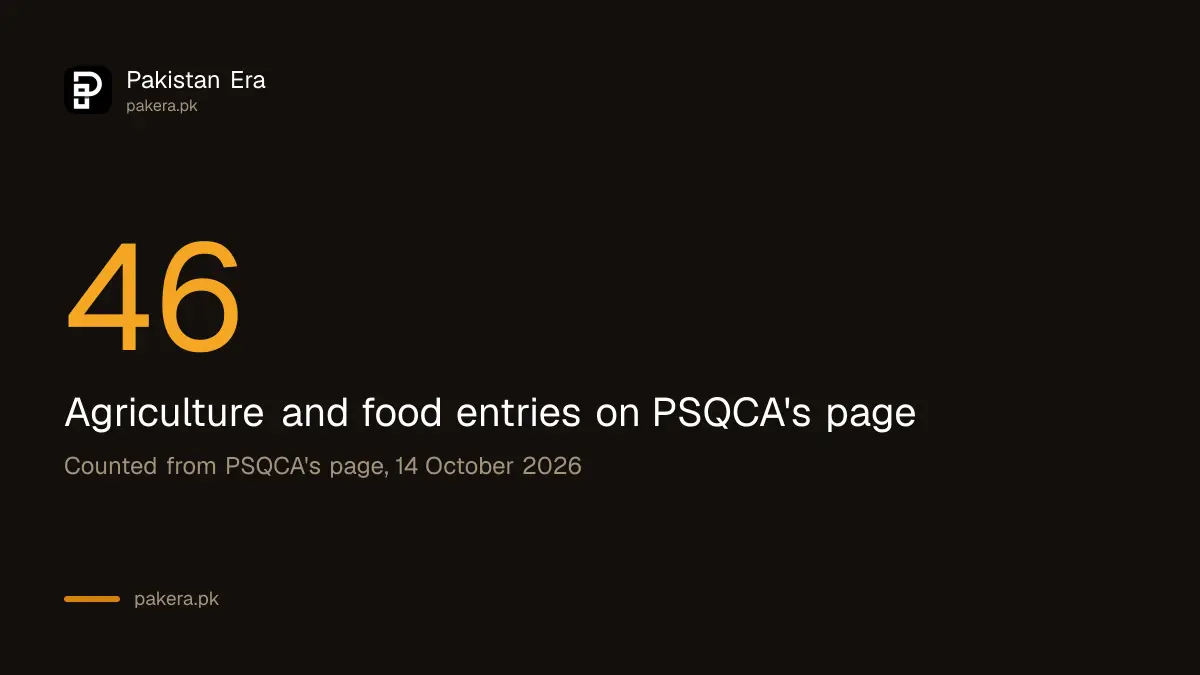 Forty-six food items on the PSQCA compulsory list, from cooking oil to honey