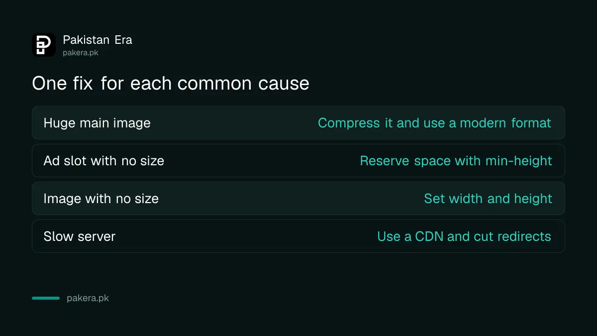Fixes for layout shift and slow loading on a Pakistani website