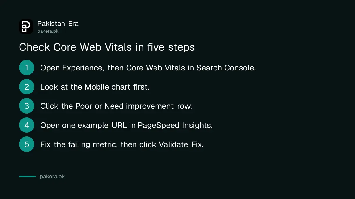 Five steps to check Core Web Vitals in Search Console for a Pakistani website