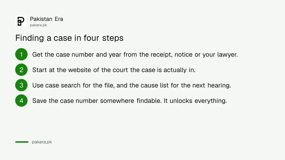 Finding a court case status online in four steps