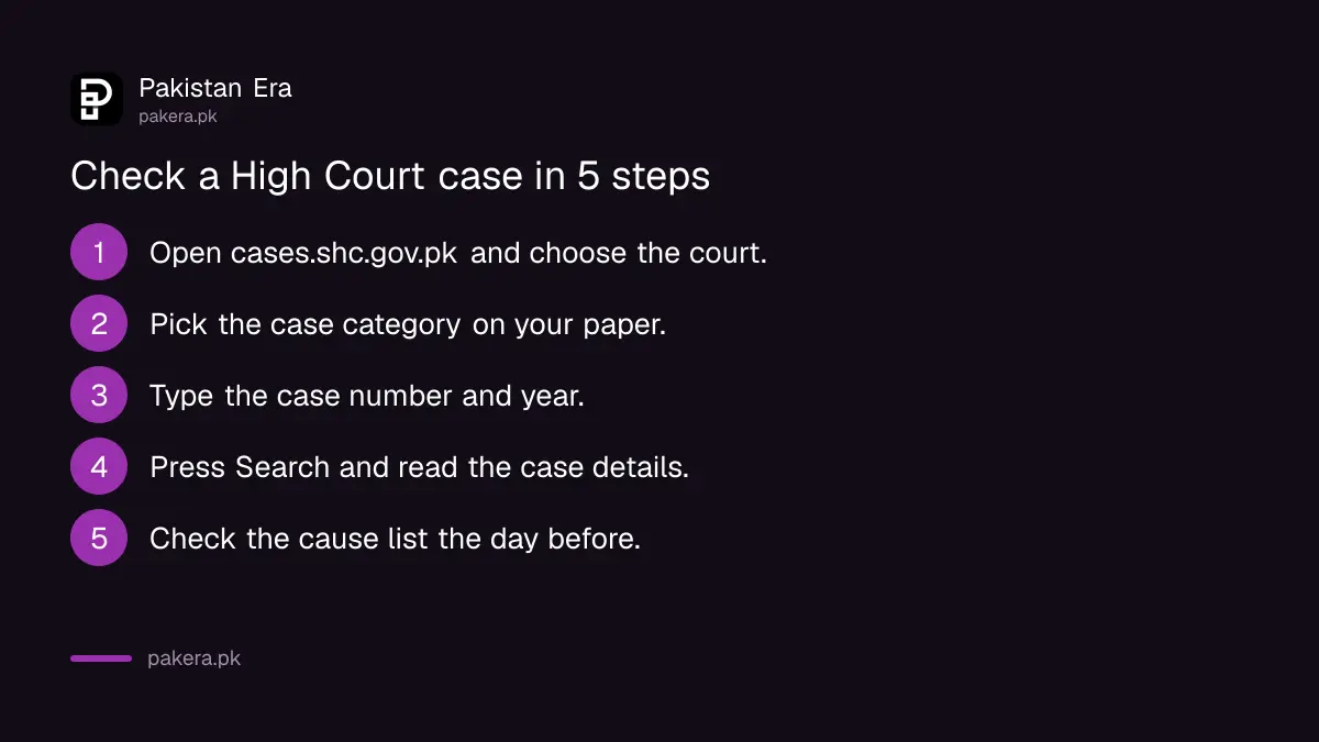 Five steps to check a Sindh High Court case online