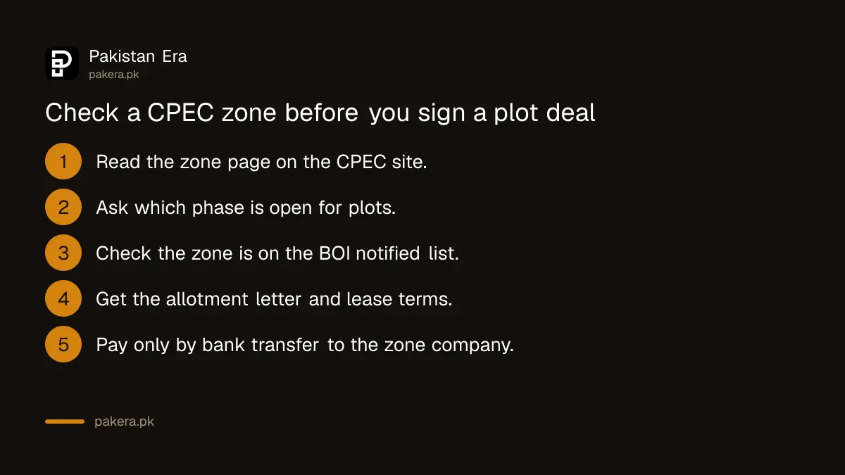 Steps to check a CPEC special economic zone in Pakistan before signing a plot agreement