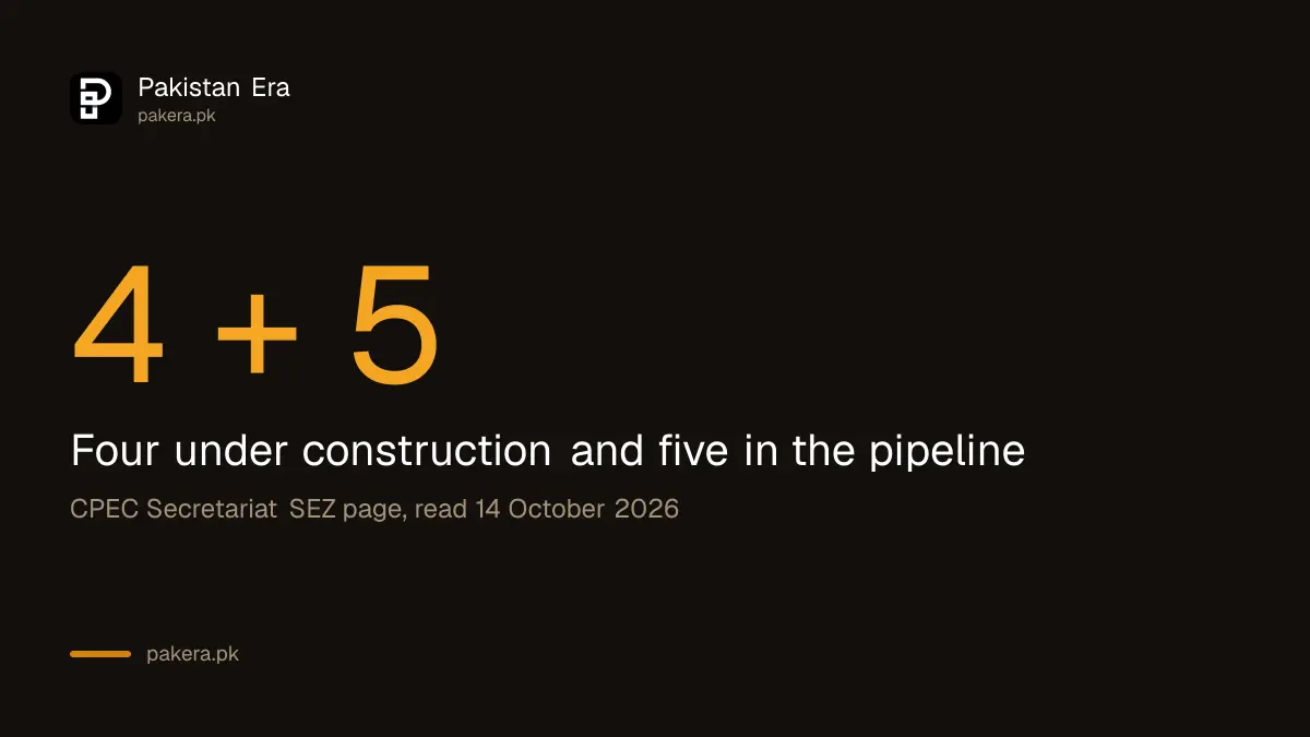 Number of CPEC special economic zones under construction and in the pipeline in Pakistan