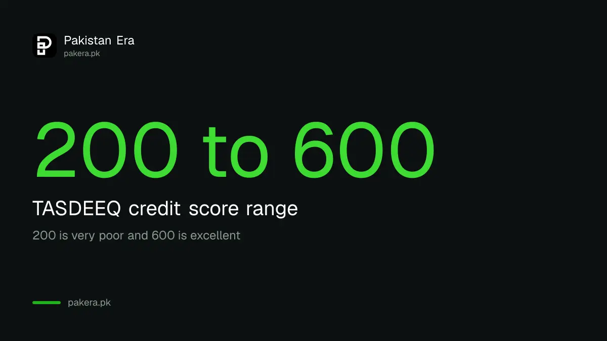 TASDEEQ credit score runs from 200 to 600