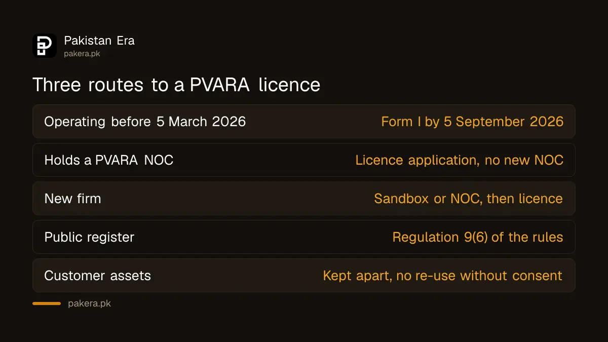 Three routes a crypto firm can take to a PVARA licence in Pakistan