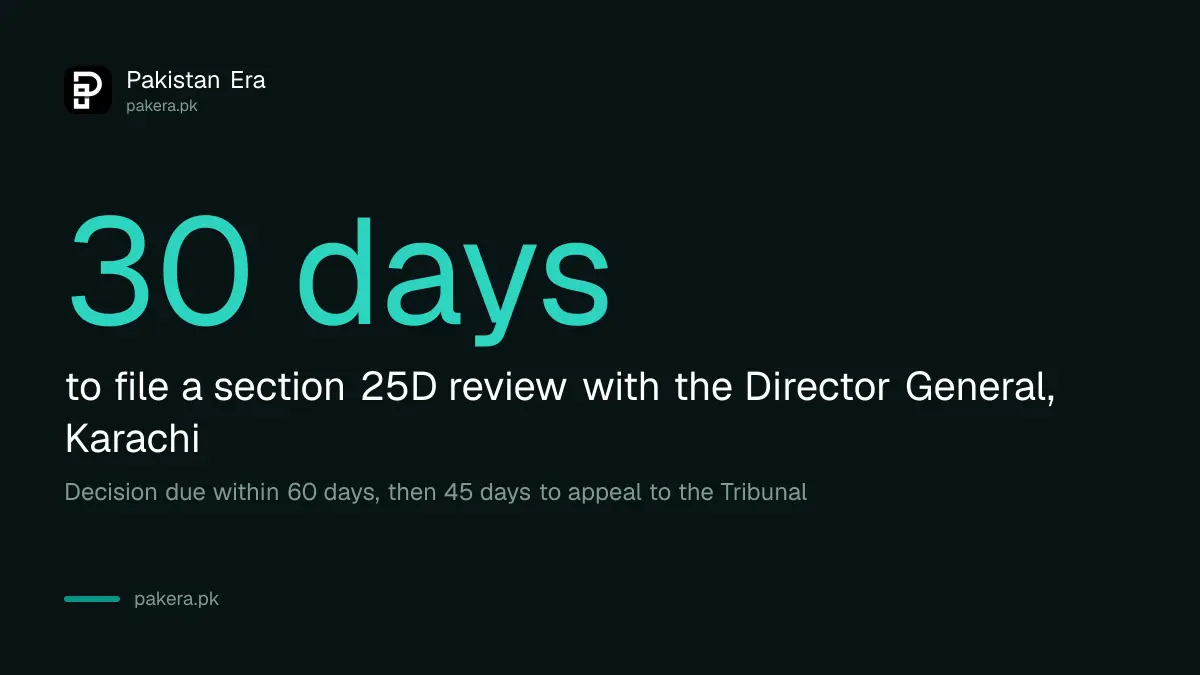 Customs valuation ruling review in Pakistan: 30 days to file under section 25D and 60 days for a decision