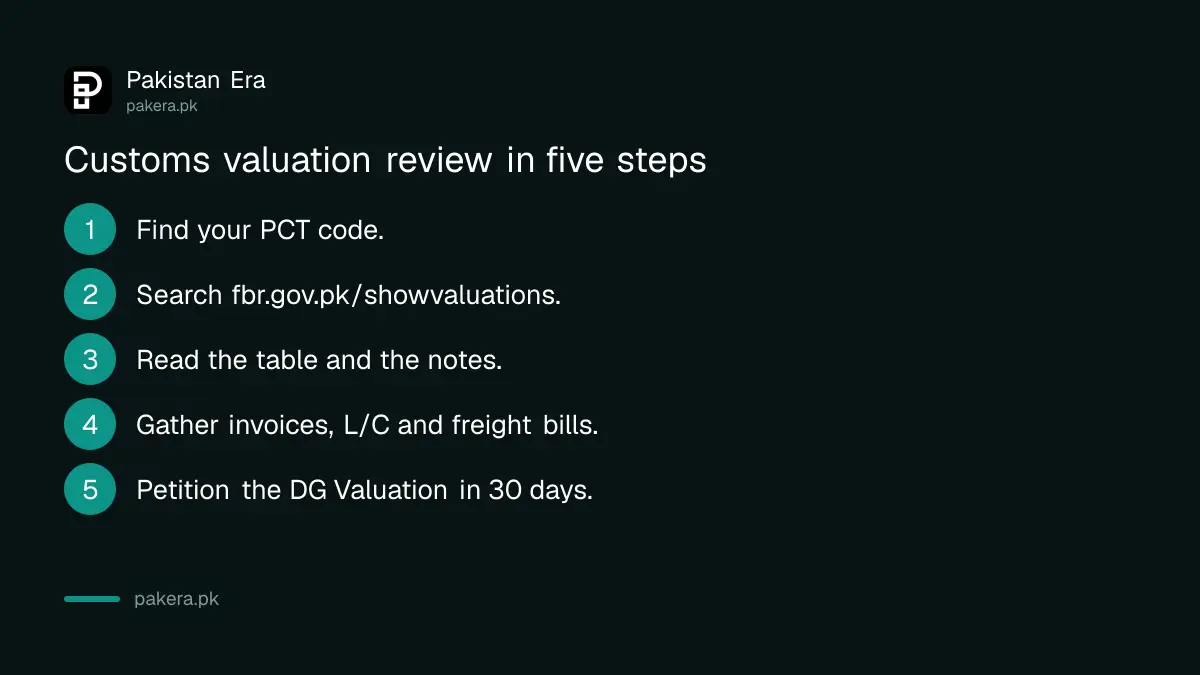 Steps to file a customs valuation review petition with the Director General of Customs Valuation in Karachi
