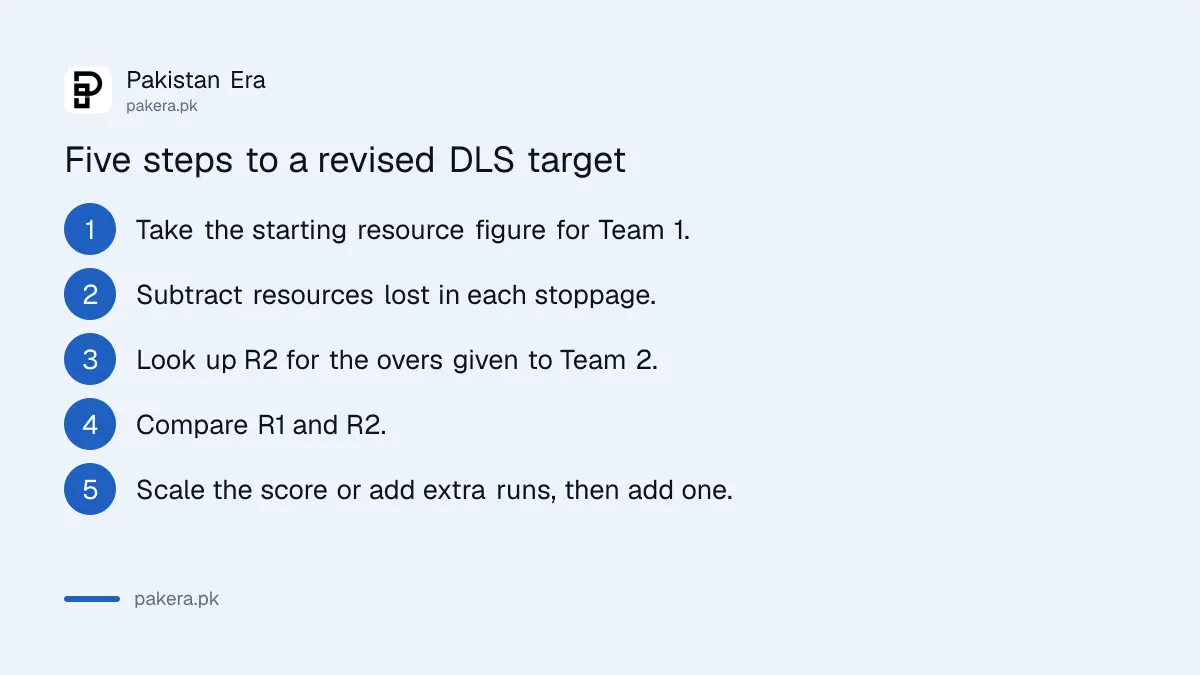 Five steps to work out a revised target from the ICC resource table