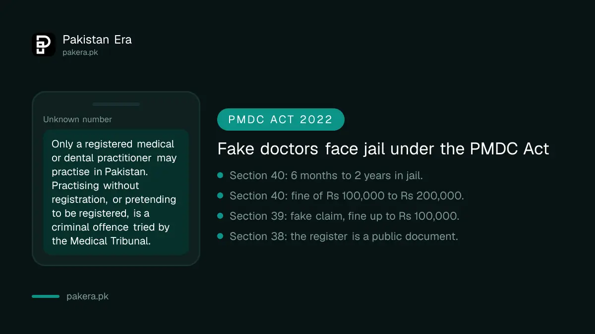 Penalties in the PMDC Act for fake registration and practising without a licence