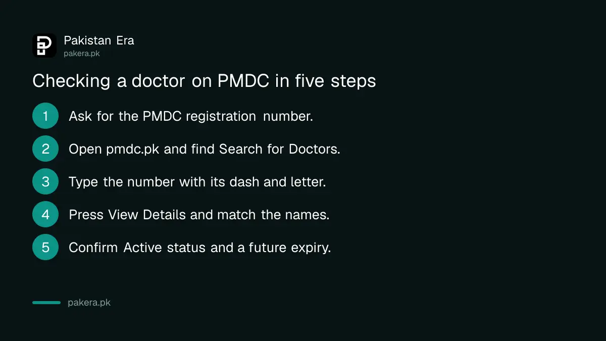 Five steps to check a doctor on the PMDC register