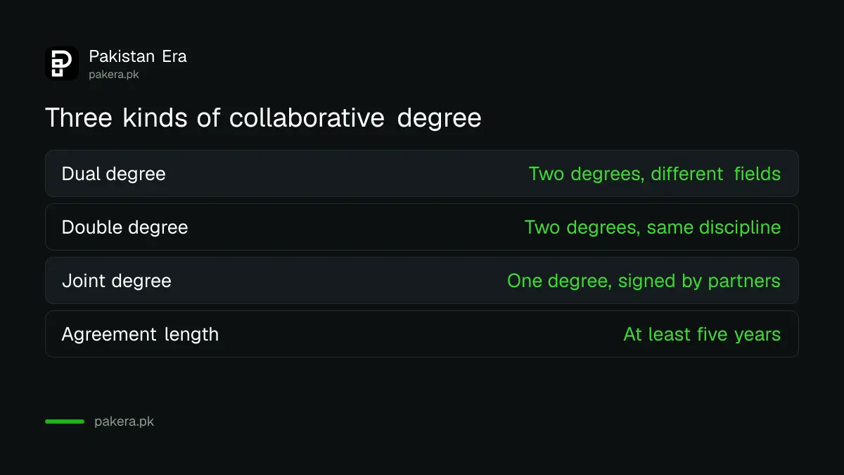 Comparison of dual, double and joint degree programmes under the 2026 HEC policy