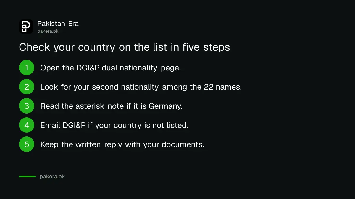 Five steps to check whether your second nationality is on Pakistan's dual nationality list