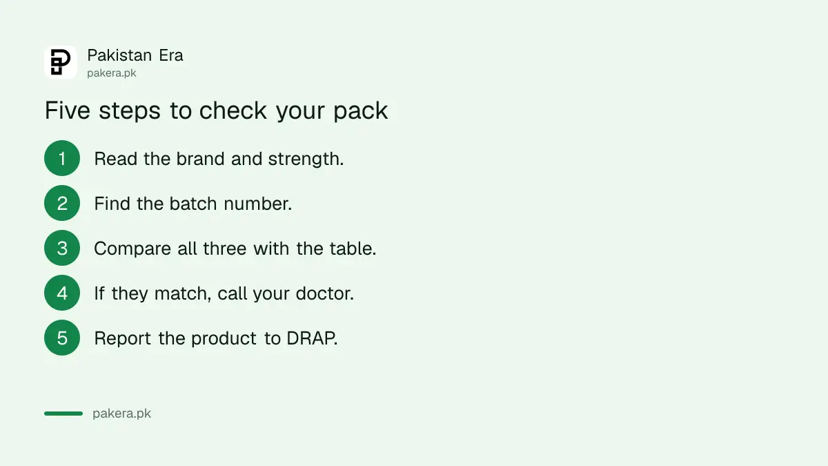 Five steps to check a hormone tablet or injection batch against DRAP alerts
