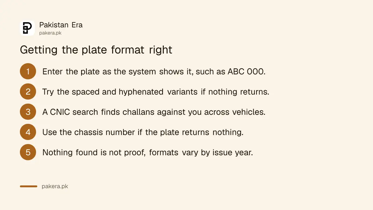 Entering a plate number in the correct format