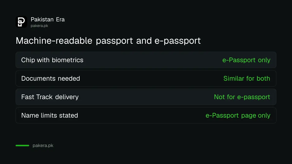 Machine-readable passport and e-passport compared on documents, chip and fast track
