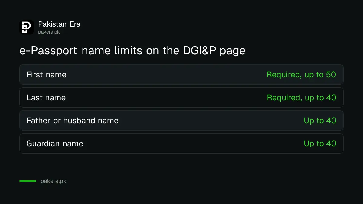 DGI&P e-passport name limits: first name 50 characters, last name 40, relative name 40