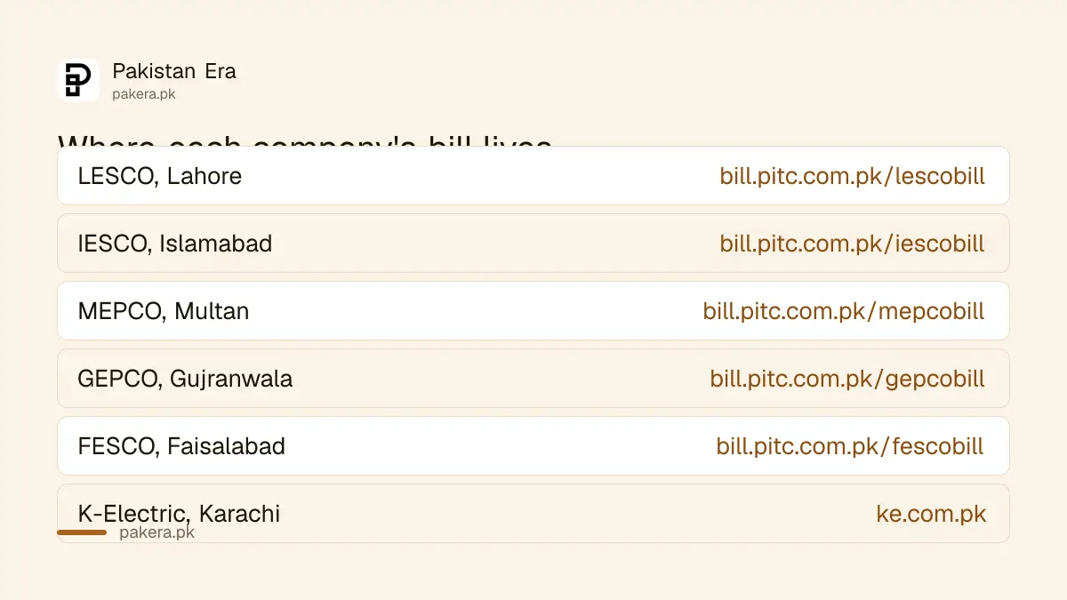 Electricity bill portals for each distribution company in Pakistan