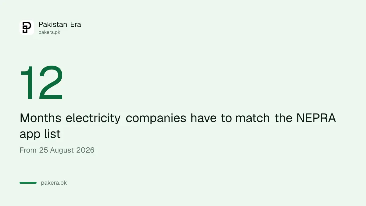 Electricity companies have 12 months to match the NEPRA consumer app feature list