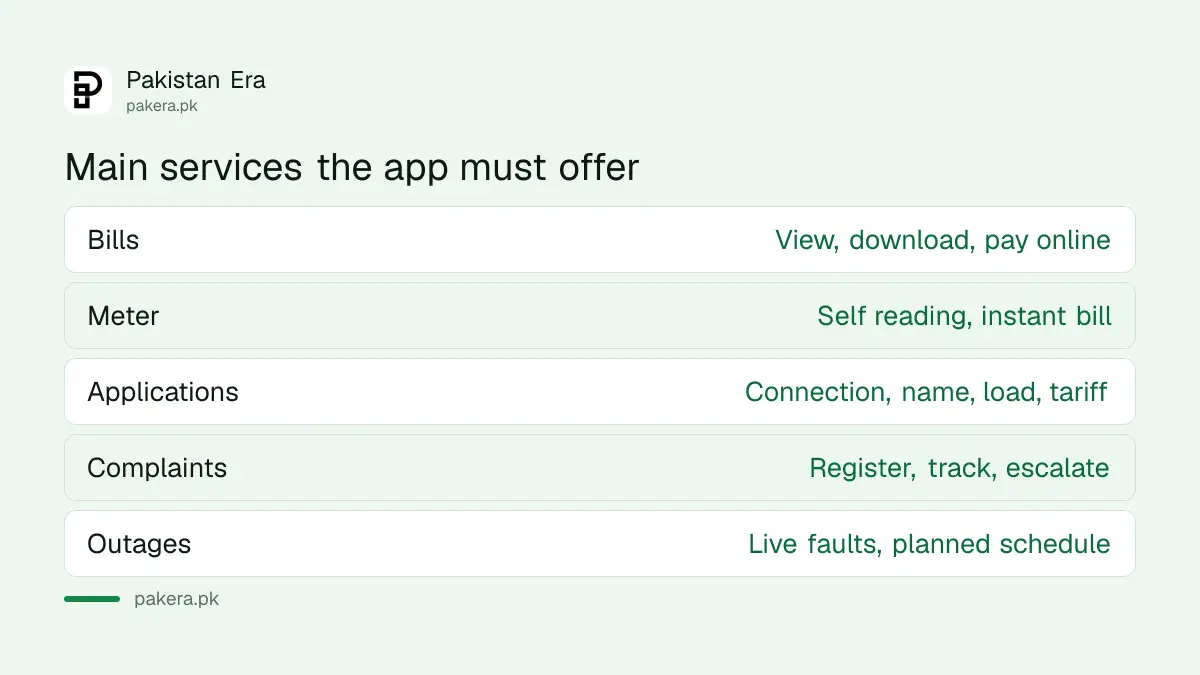 Main services the electricity company app must offer under NEPRA 2026 rules