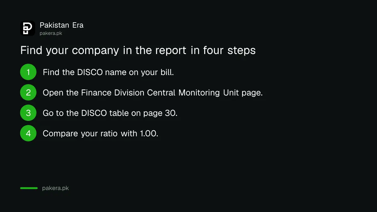 Four steps to find your electricity company in the Finance Division report