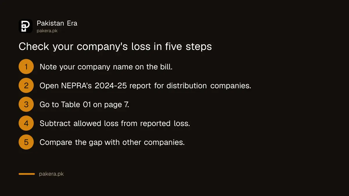 Steps to check your power company line loss
