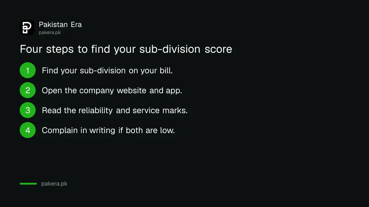 Four steps to find your electricity sub-division scorecard