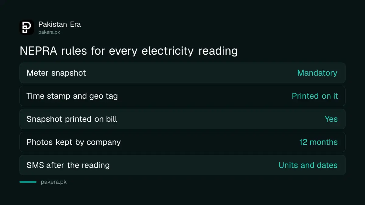 What the NEPRA manual requires for every electricity meter reading