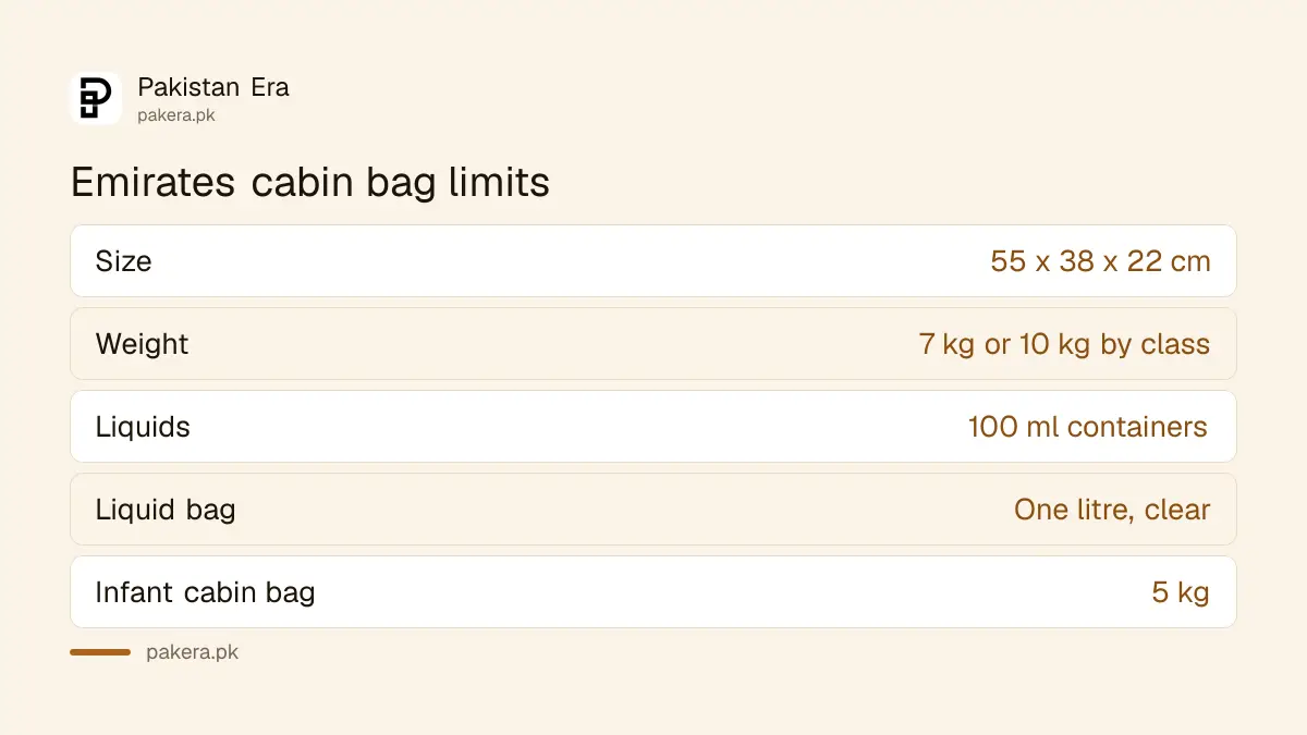Emirates cabin baggage size and liquid rules