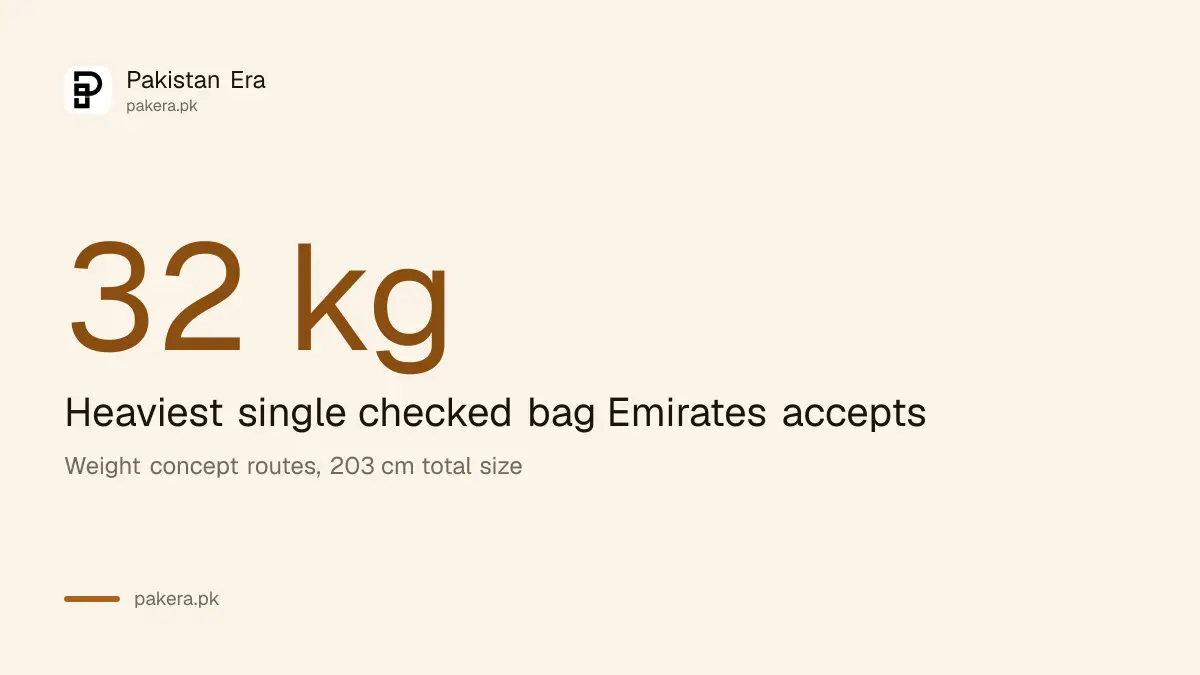 Heaviest single checked bag Emirates accepts