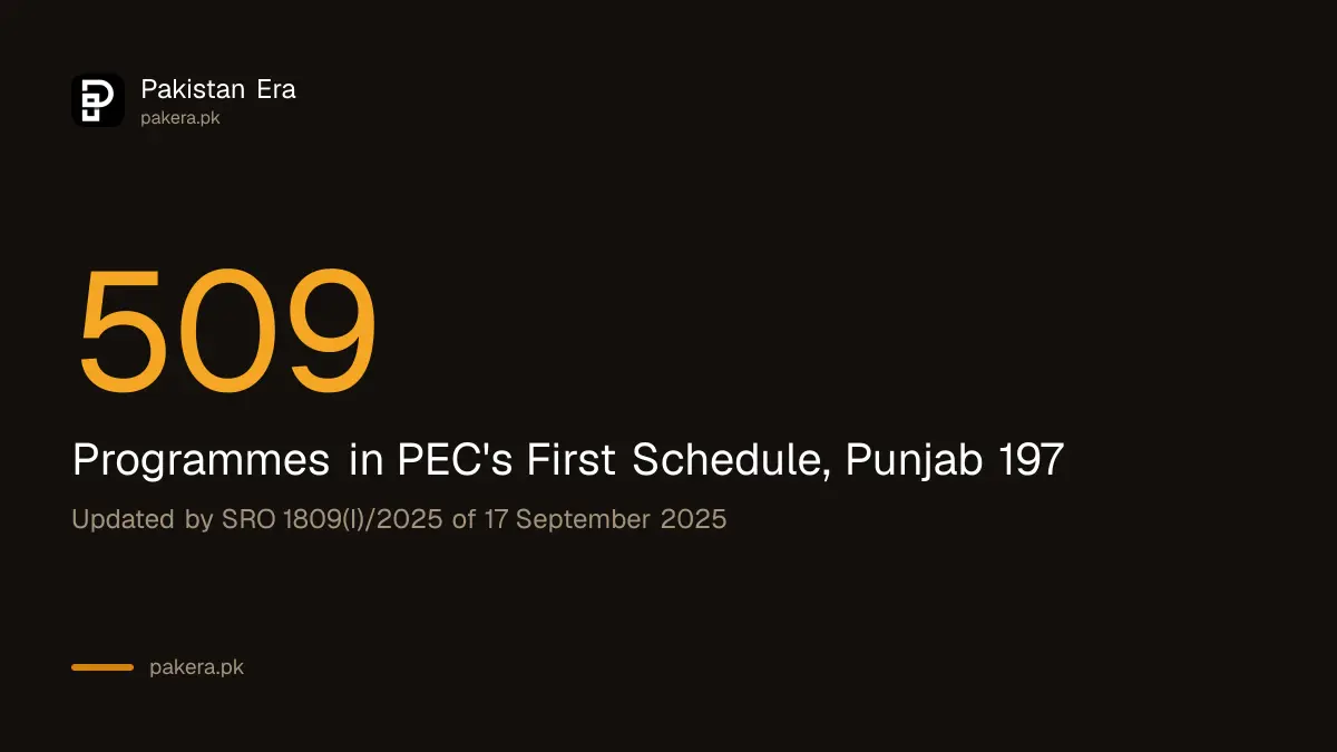 PEC First Schedule summary: 509 accredited engineering programmes in Pakistan, updated 17 September 2025