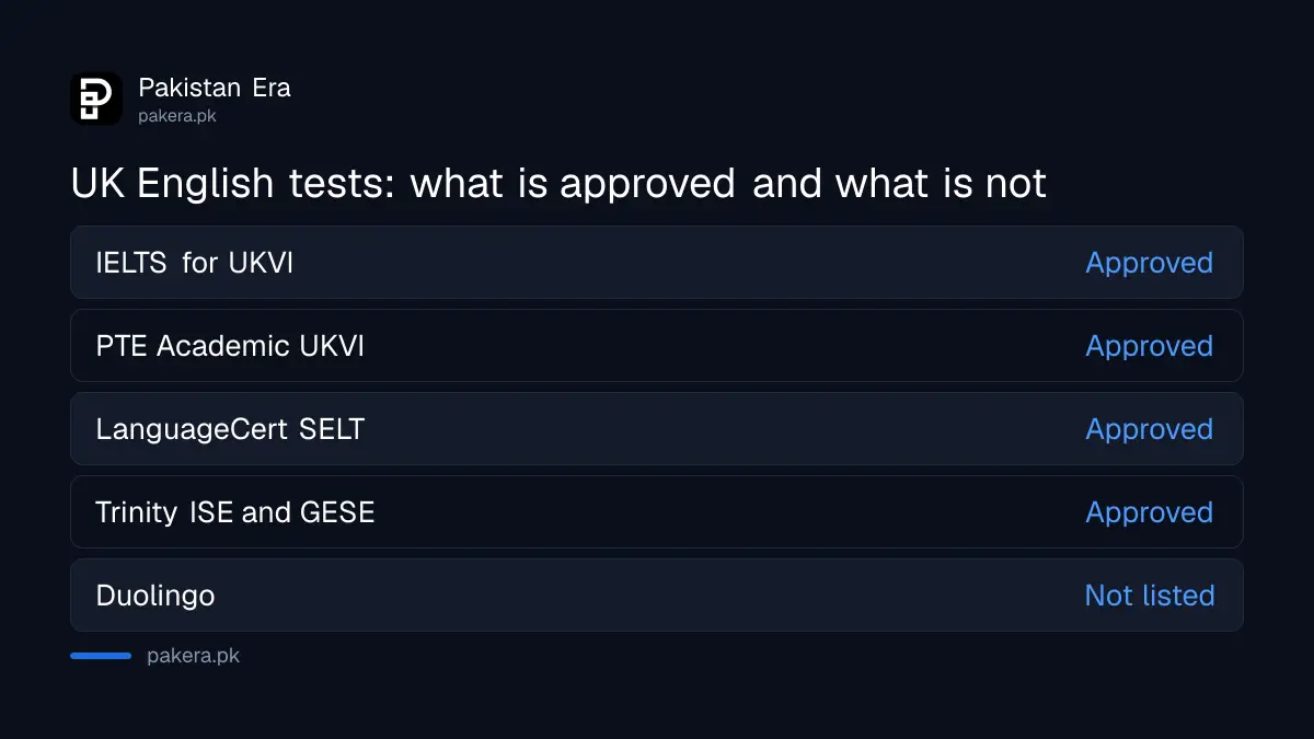 Approved Secure English Language Tests for a UK visa and the one test that is not accepted