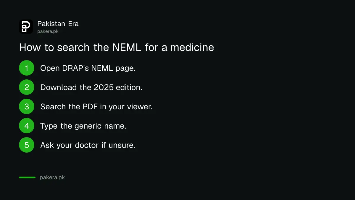Steps to search Pakistan's National Essential Medicine List 2025 for a medicine