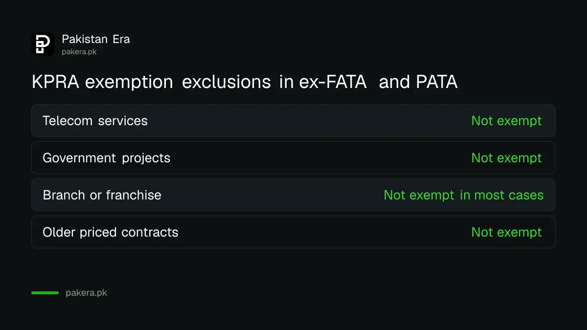 Services outside the KPRA ex-FATA and PATA exemption: telecom, government projects, franchises and older contracts