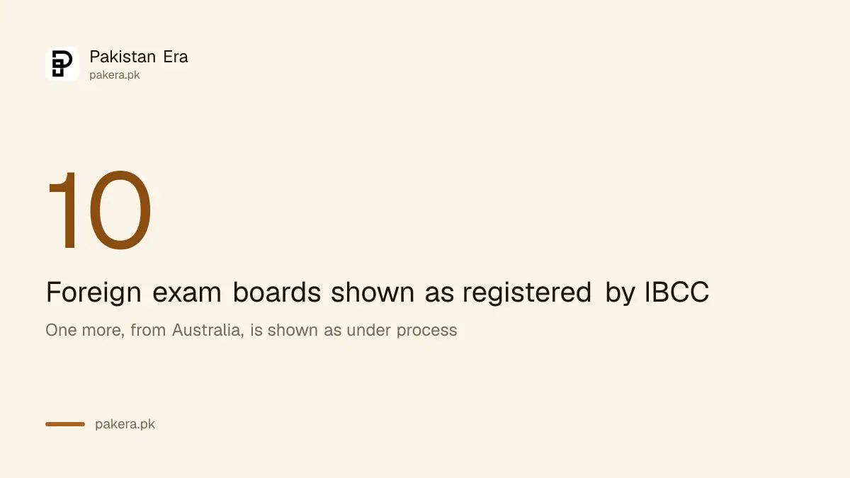 Ten foreign exam boards are shown as registered by IBCC