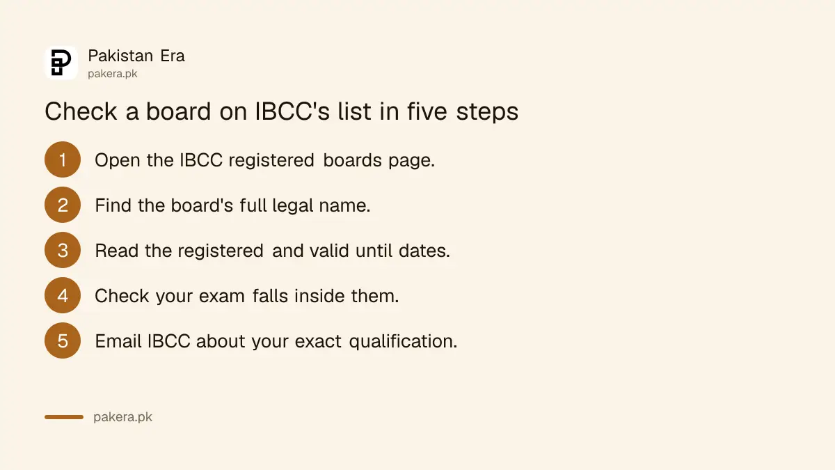Steps to check if an exam board is registered with IBCC