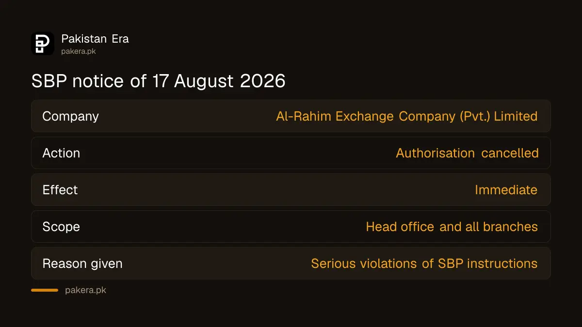 Notice that the SBP cancelled an exchange company licence on 17 August 2026