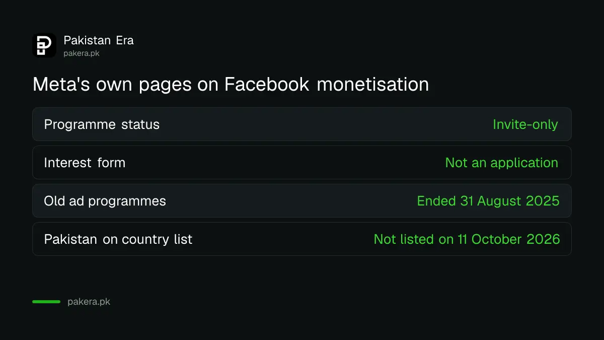 What Meta says about Facebook Content Monetization: invite-only, country list and old programmes ended