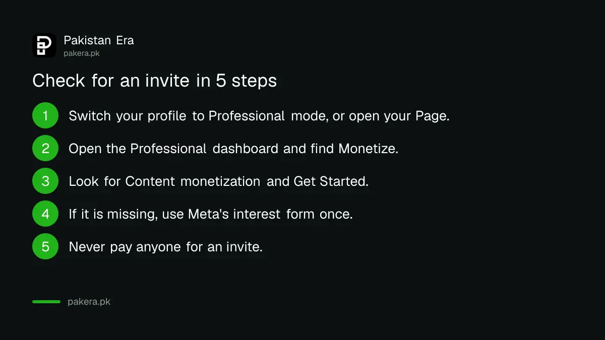Five steps to check for a Facebook Content Monetization invite in the Professional dashboard