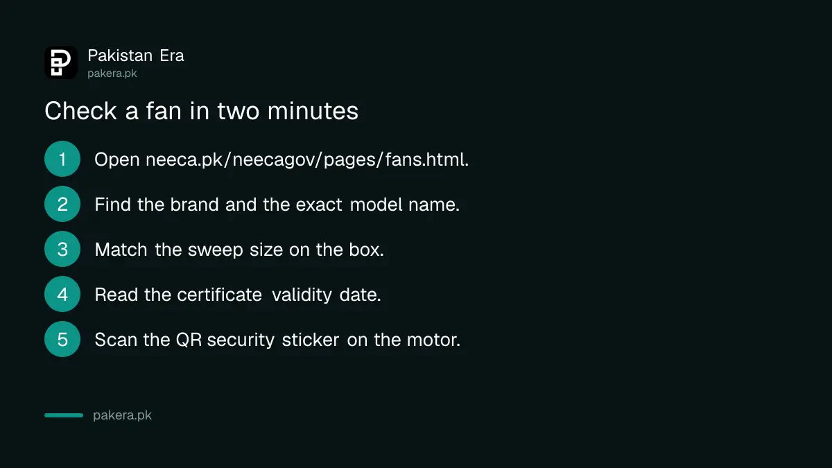 Steps to check a fan model in NEECA's energy label register in Pakistan