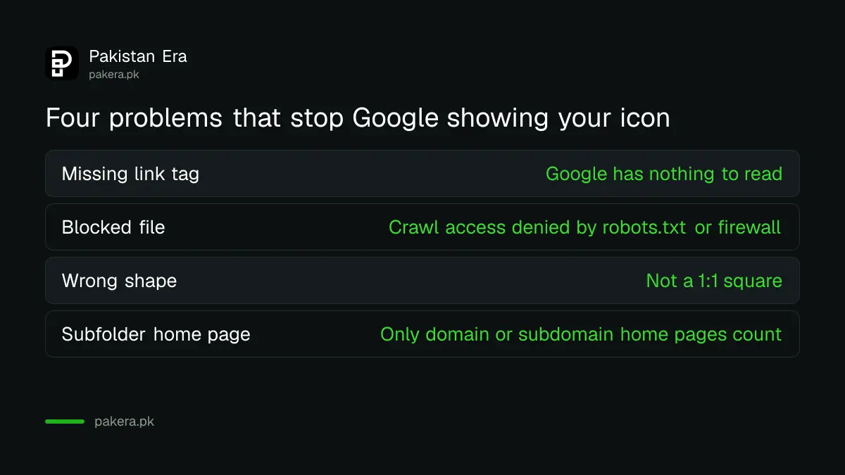 Four problems that stop Google showing a website favicon in search results