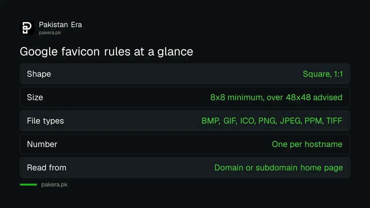 Google's favicon rules for search results: size, formats, one per hostname and crawl access