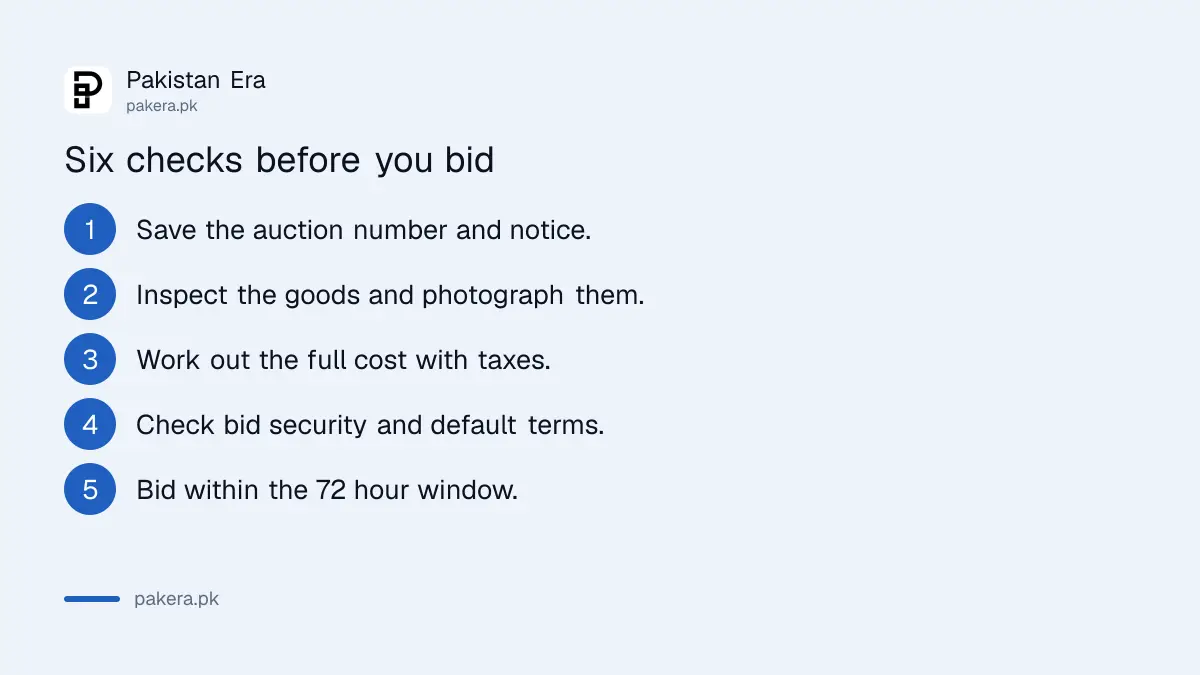 Six checks before an FBR e-auction bid